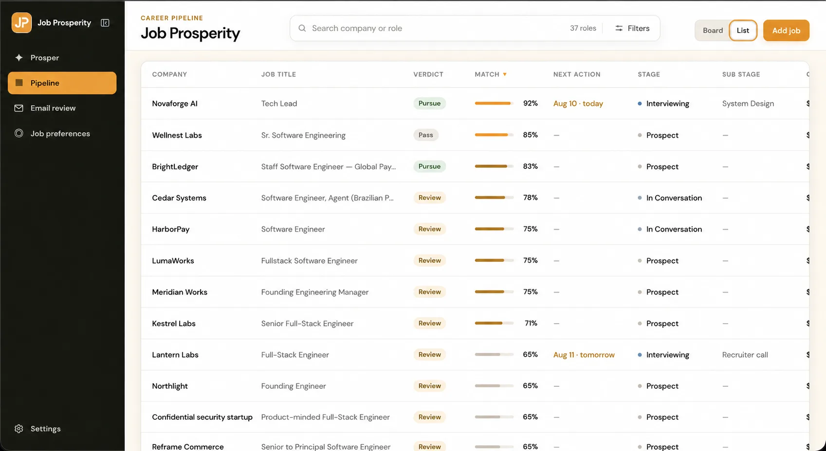 Anonymized Job Prosperity list view with fit scores, verdicts, next actions, and stages